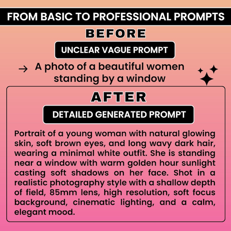 May include: A graphic with text comparing "Unclear Vague Prompt" to "Detailed Generated Prompt." The "Before" prompt is "A photo of a beautiful women standing by a window." The "After" prompt describes a woman with glowing skin, soft brown eyes, and long wavy dark hair.