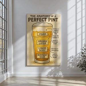 Perfect Pint Beer Poster Funny Brewing Wall Art for Home Bar Decor | Beer Anatomy Print for Craft Beer Lovers & Homebrewers