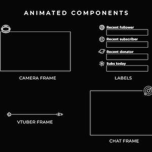 Minimal animated stream components. Lineal illustrations. Camera frame component with an astronaut helmet. VTuber frame component is a line that joins a small asteroid with a rocket.
Chat frame with an illustration of a planet and two moons in orbit.
Label components with minimal illustrations/icons.
An eroded planet for Recent Follower, a planet with plates for Recent subscriber, a planet with a ring for Recent donator. A void spiral icon for Subs today.