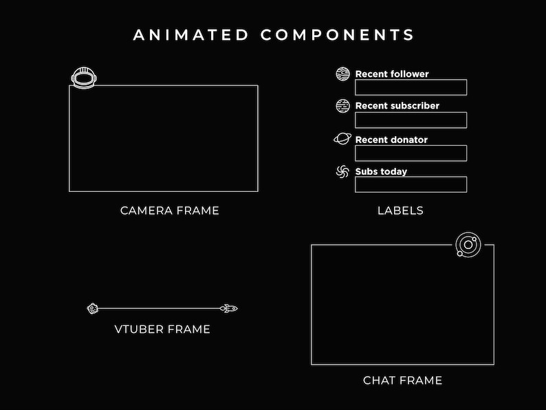 Minimal animated stream components. Lineal illustrations. Camera frame component with an astronaut helmet. VTuber frame component is a line that joins a small asteroid with a rocket.
Chat frame with an illustration of a planet and two moons in orbit.
Label components with minimal illustrations/icons.
An eroded planet for Recent Follower, a planet with plates for Recent subscriber, a planet with a ring for Recent donator. A void spiral icon for Subs today.