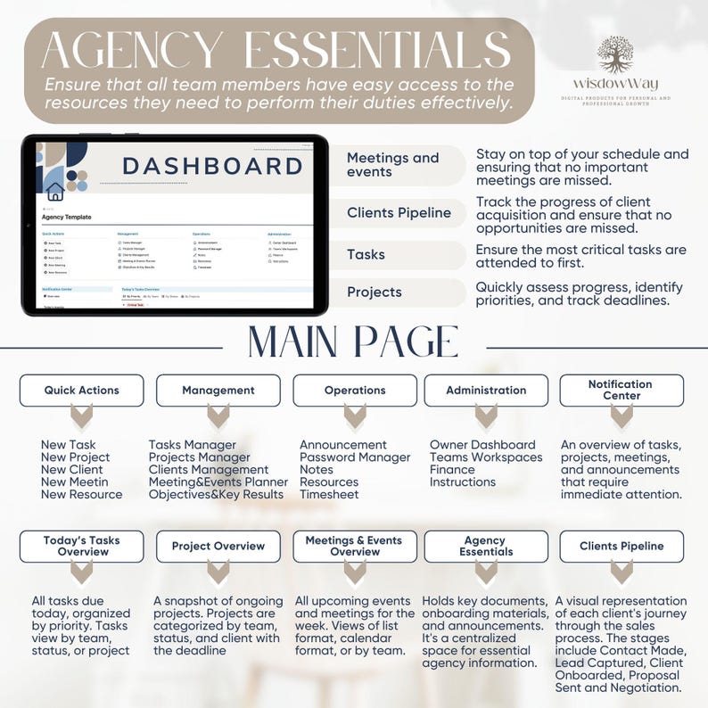 Agency Notion Template | All in One Agency Management System | Project ...