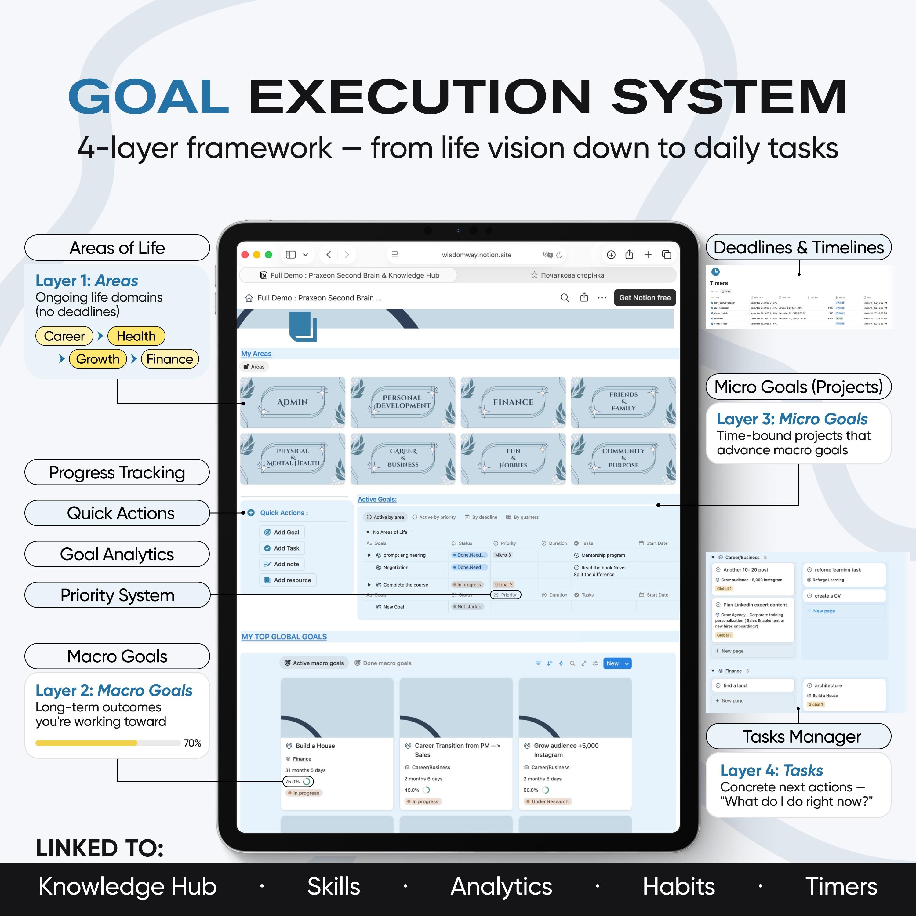 Second Brain Notion Template Goal Tracker & Knowledge Hub Learning ...