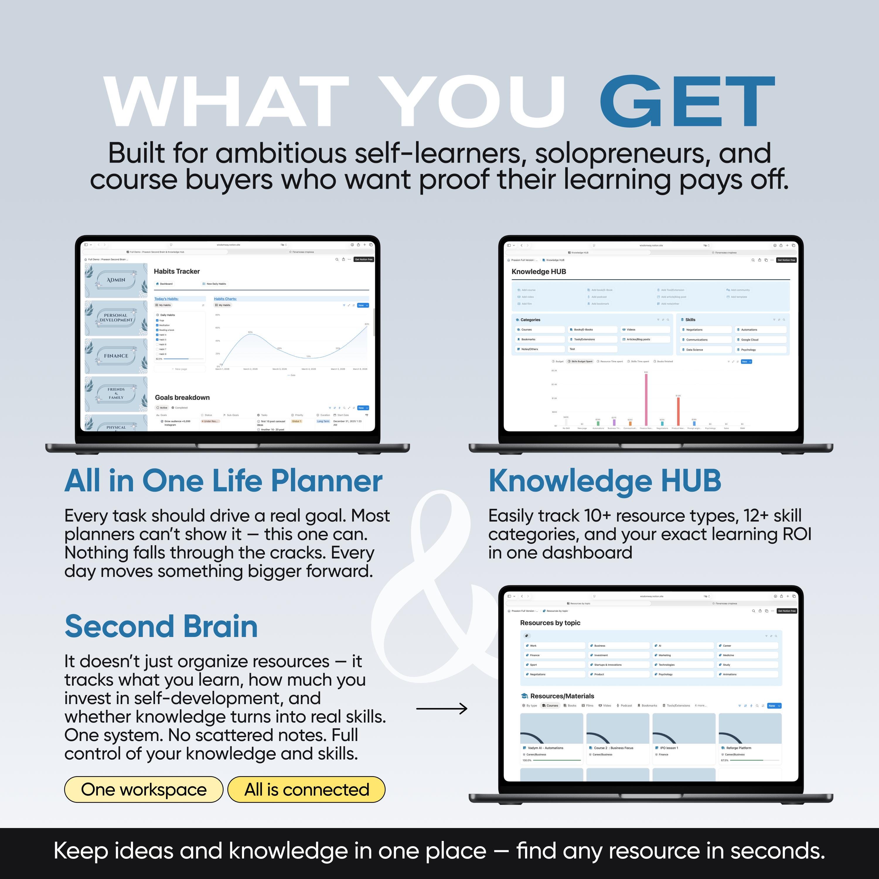 Second Brain Notion Template Goal Tracker & Knowledge Hub Learning ...