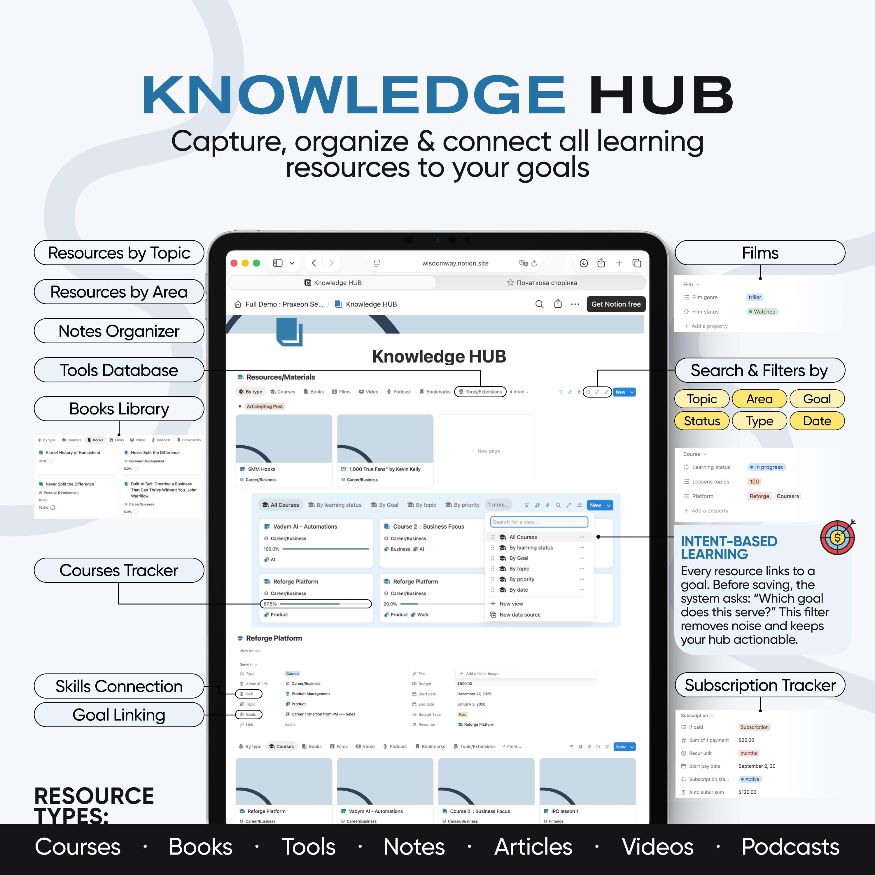 Second Brain Notion Template Goal Tracker & Knowledge Hub Learning ...