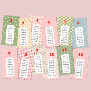 Cartes tables de multiplication à imprimer