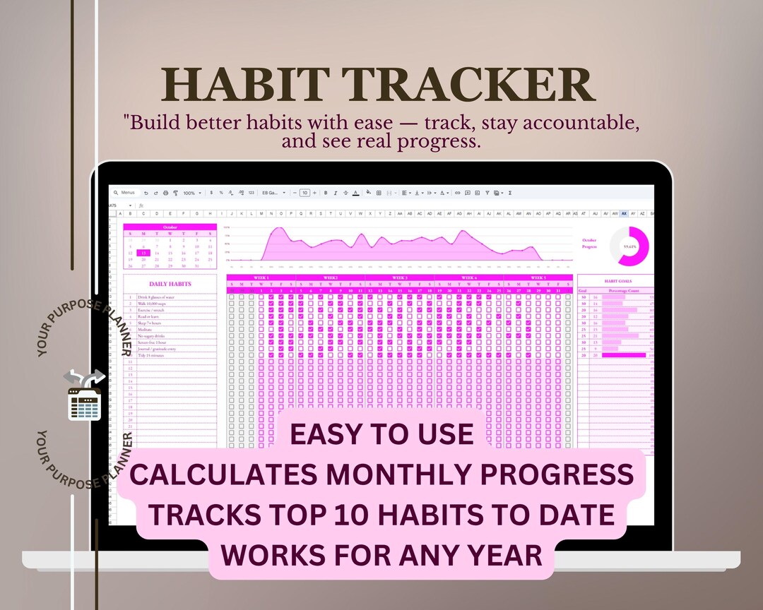 Google Sheets Habit Tracker Template: Daily Routine Planner (digital ...