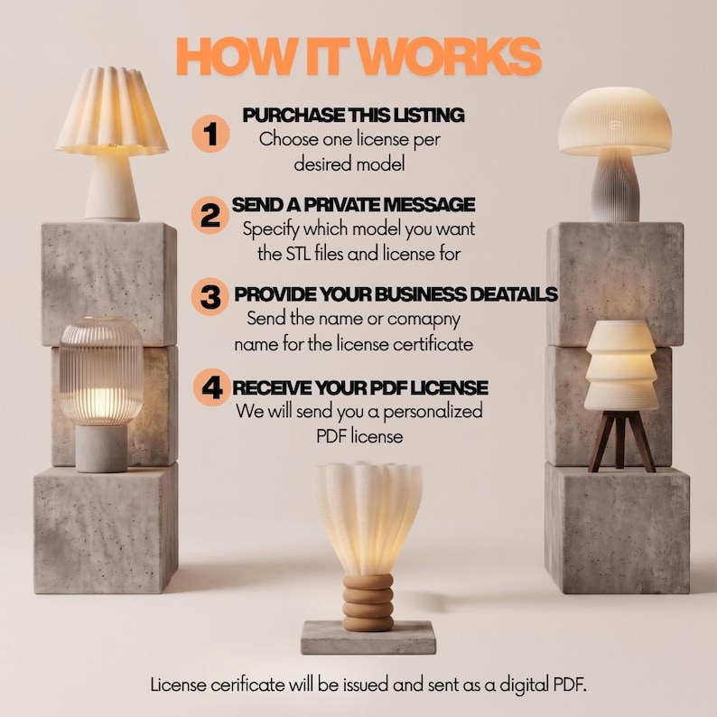 May include: An instructional graphic titled HOW IT WORKS detailing a four-step process for purchasing STL files and a license. The text outlines steps to purchase, message, provide business details, and receive a PDF license for lamp models.