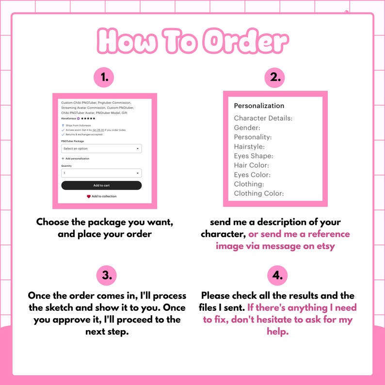Step-by-step ordering guide infographic for a custom PNGTuber commission, covering package selection, character description and reference submission, sketch approval, and final file delivery stages. This guide helps buyers understand the complete custom streaming avatar commission process from order placement through to receiving finished files.