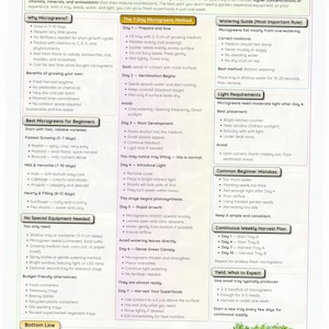 Op de afbeelding: Een kleurrijke infographic getiteld "De gemakkelijkste manier om microgreens te kweken" met een oogsttijdlijn, bewateringstips en een indoor kweek cheat sheet. Het beschrijft de 7-daagse methode, lichtvereisten en beginnersfouten voor het kweken van microgreens thuis.