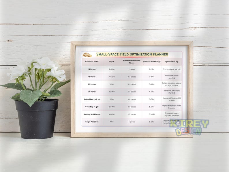 Yield Printable Grow More Ginger in Less Space: Smart Techniques, Yield Charts ...