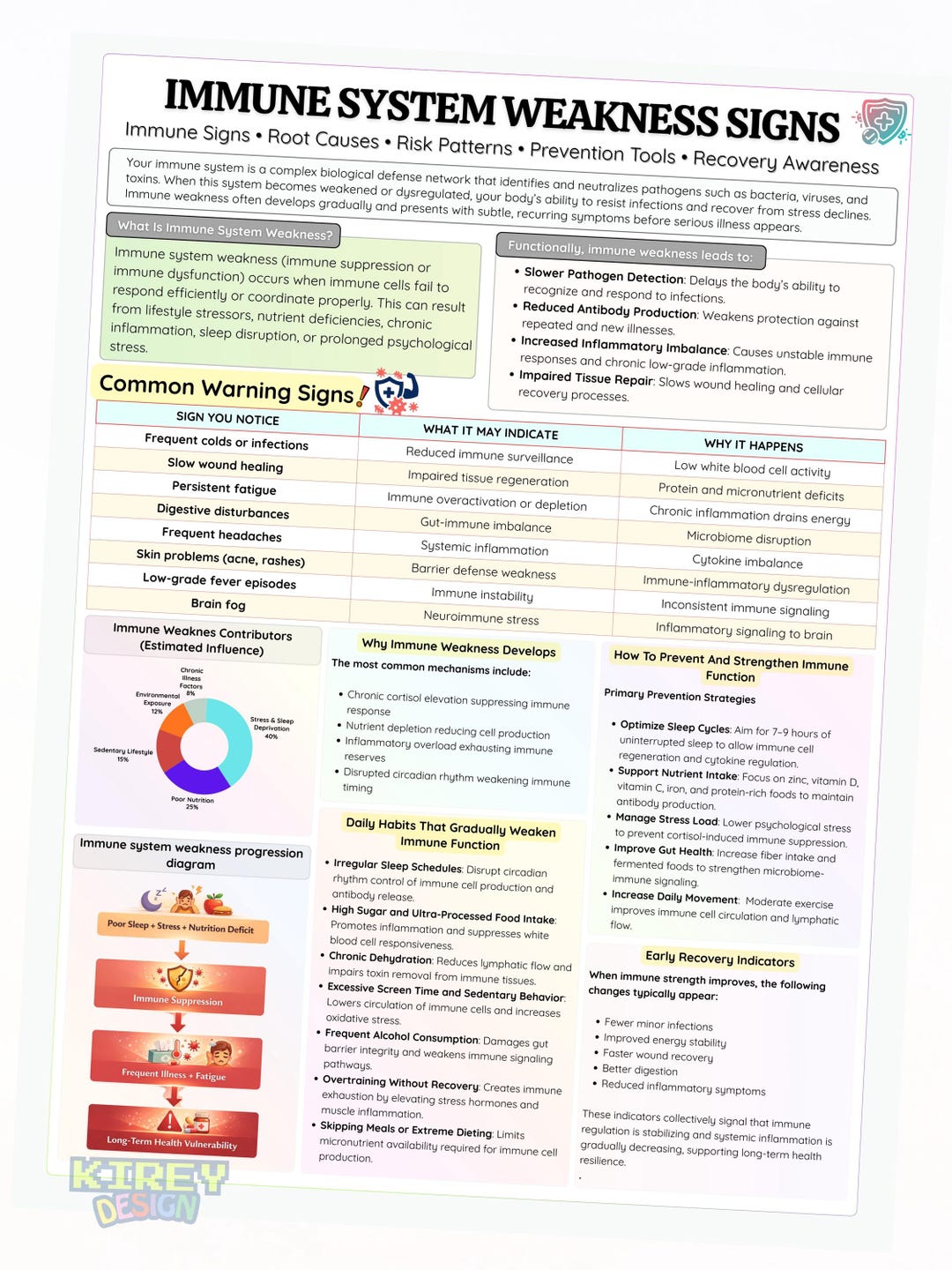 Image showcasing Immune System Weakness Signs Charts | Symptoms Causes Recovery ...