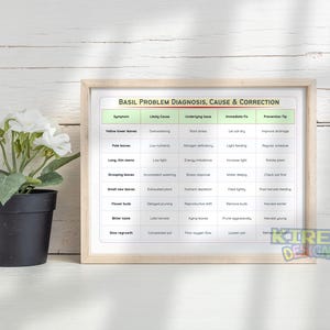 Basil Care Guide Cheat Sheet | How to Grow Basil That Keeps Producing ...