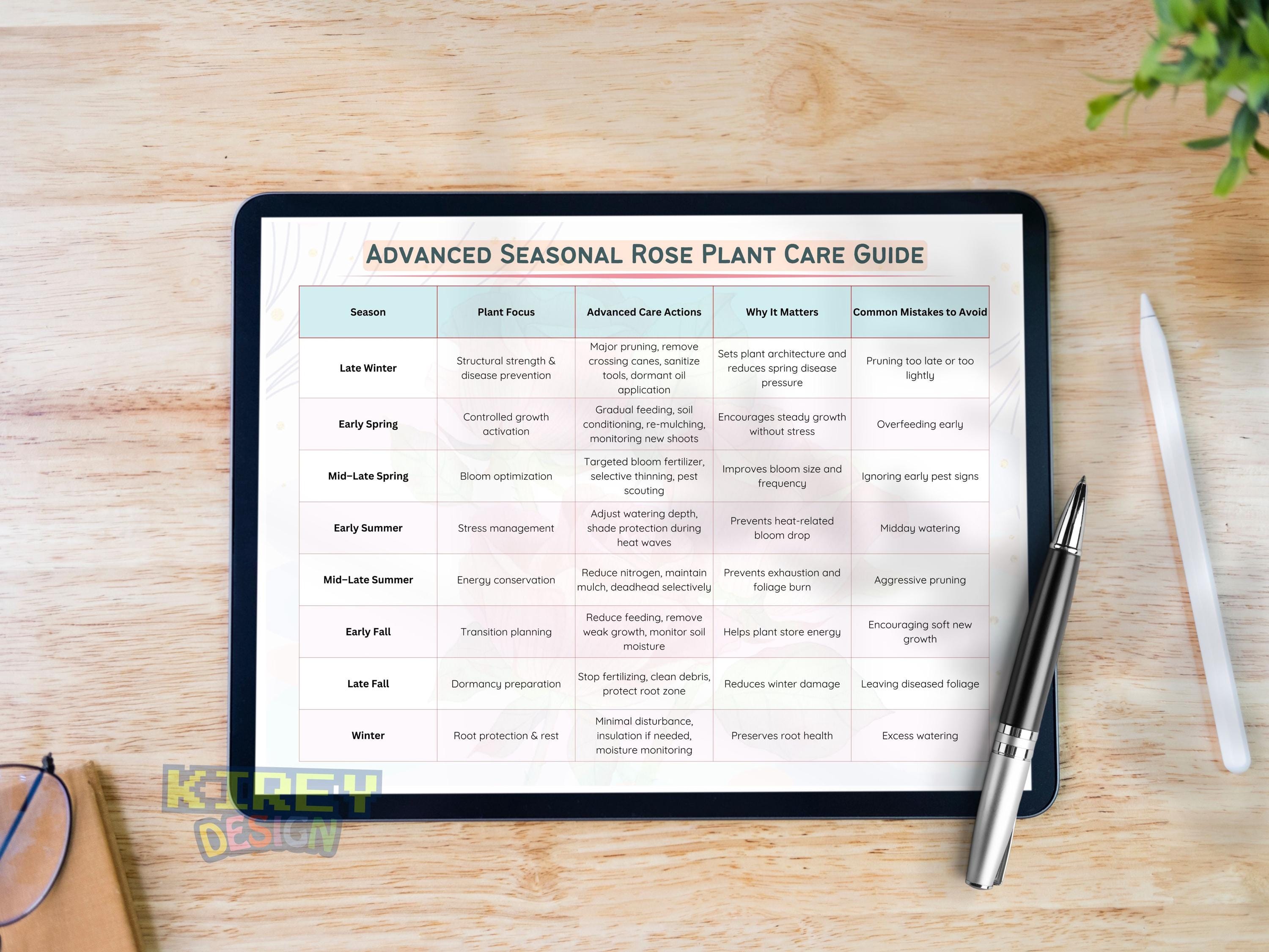 Complete Rose Growing Guide Printable | How to Plant, Grow & Care for ...
