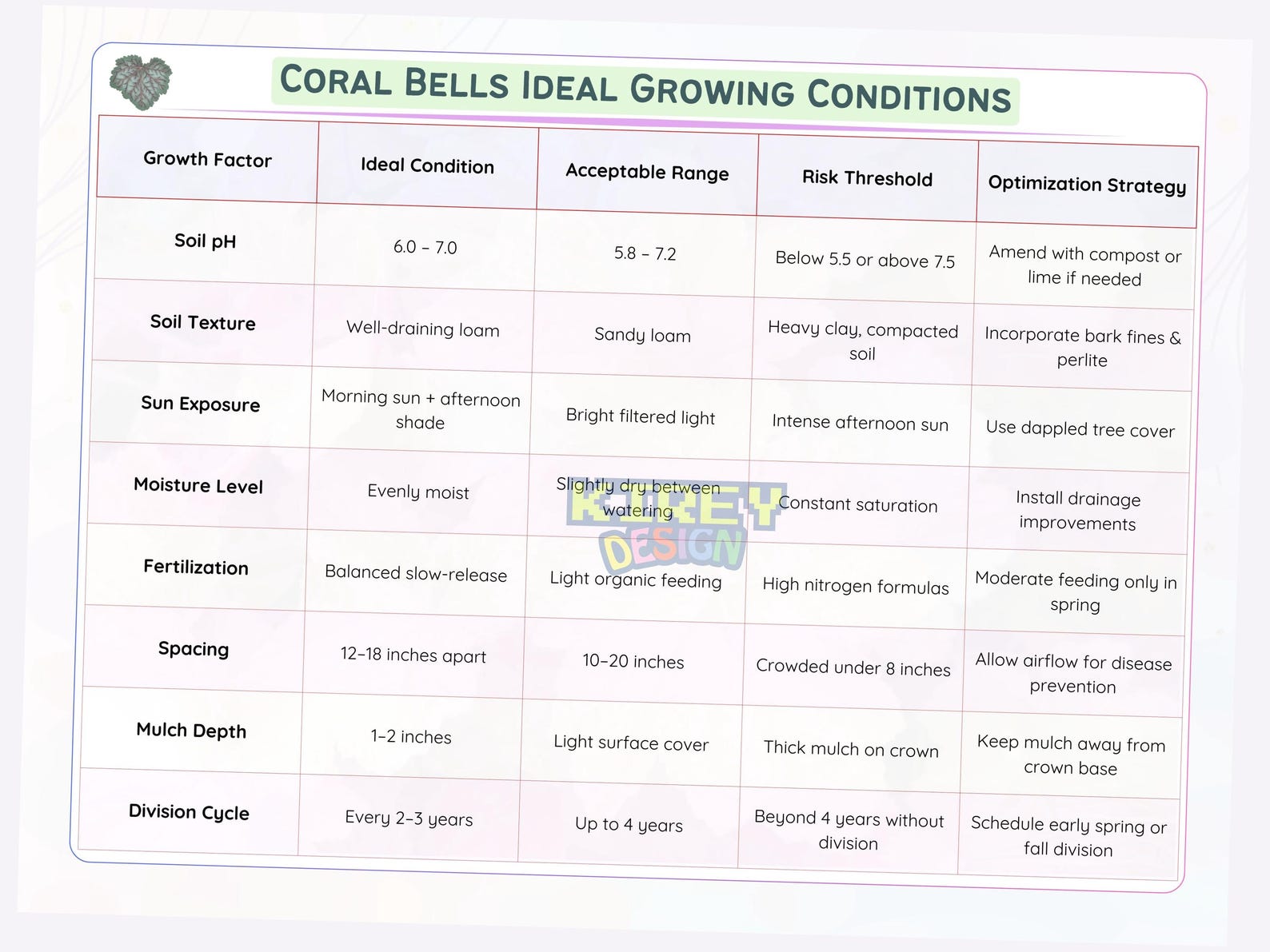 Coral Bells (heuchera) Care Guide + Plant Tracker Printable | Complete ...