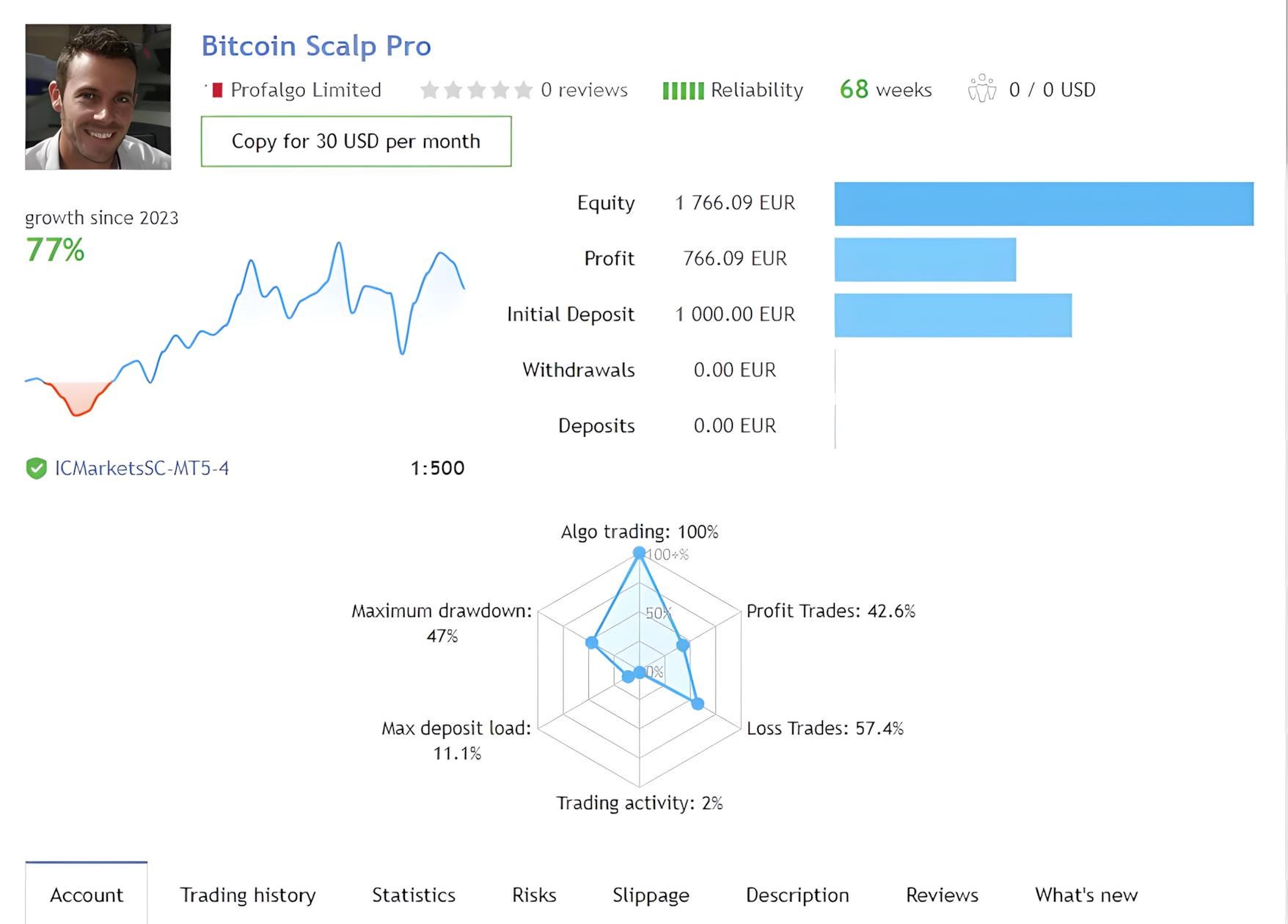 ビットコイン スカルプ プロ EA v1.8 MT4 - Etsy 日本