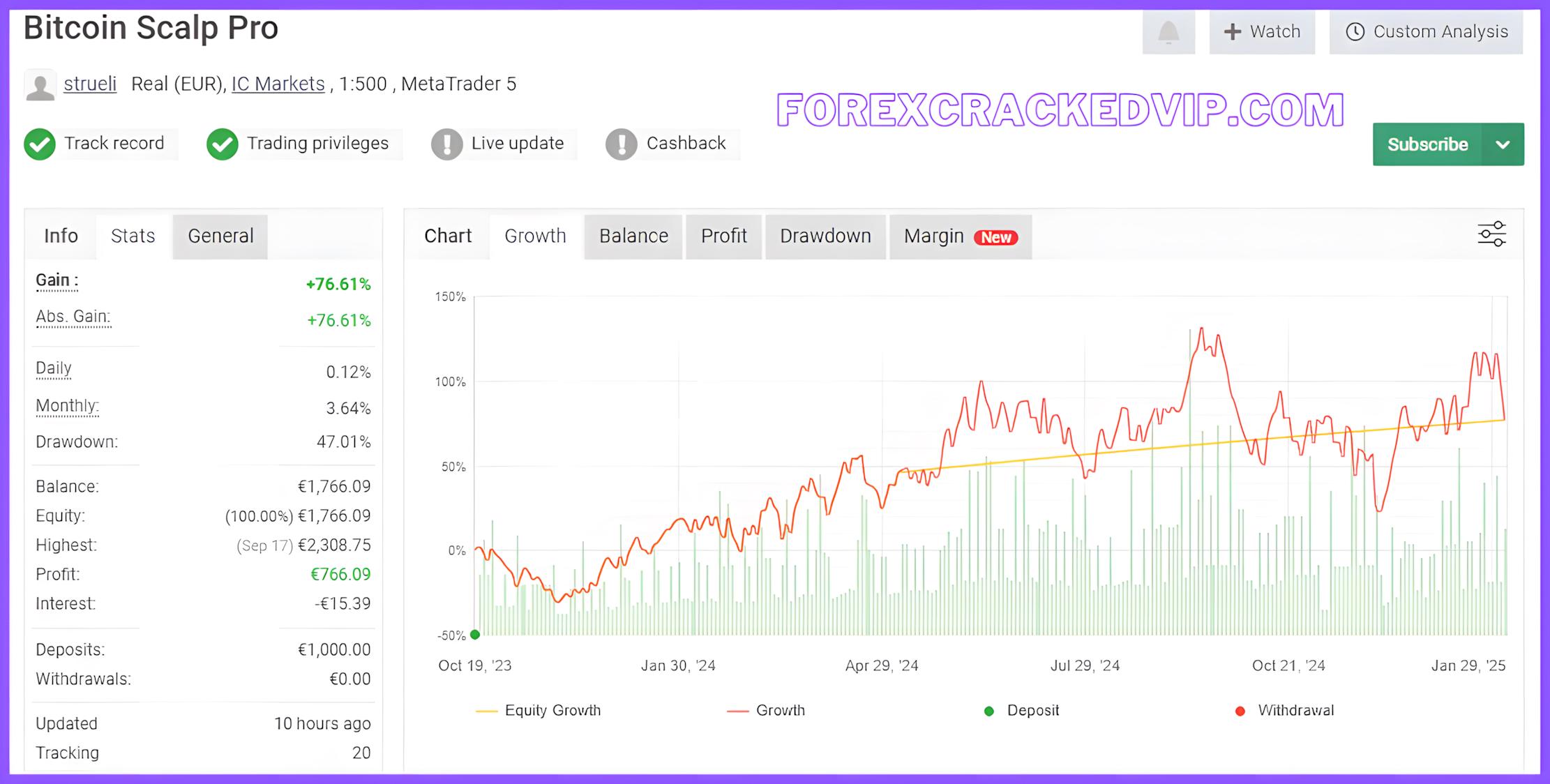ビットコイン スカルプ プロ EA v1.8 MT4 - Etsy 日本