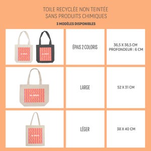 Un tableau qui représente les 3 modèles de sac en photos et leurs dimensions avec indications. En titre "3 modèles disponibles, toile recyclée non teintée sans produit chimiques". Le texte est en français. Il s'agit d'un tote bag coloré de vagues roses et oranges, une inscription "au soleil" dessinée en blanc en arrondi au milieu et autour des petits motifs dessinés en blanc, un soleil, des lunettes de soleil, un appareil photo, un cornet de glace, une étoile de mer et une paire de tongs.
