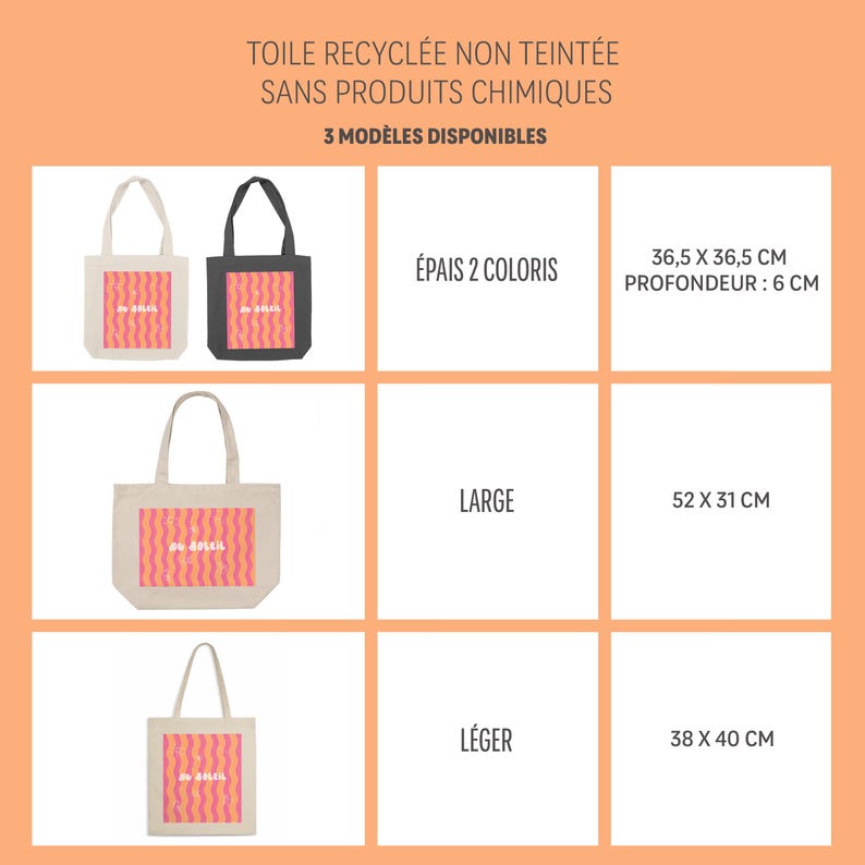 Un tableau qui représente les 3 modèles de sac en photos et leurs dimensions avec indications. En titre "3 modèles disponibles, toile recyclée non teintée sans produit chimiques". Le texte est en français. Il s'agit d'un tote bag coloré de vagues roses et oranges, une inscription "au soleil" dessinée en blanc en arrondi au milieu et autour des petits motifs dessinés en blanc, un soleil, des lunettes de soleil, un appareil photo, un cornet de glace, une étoile de mer et une paire de tongs.