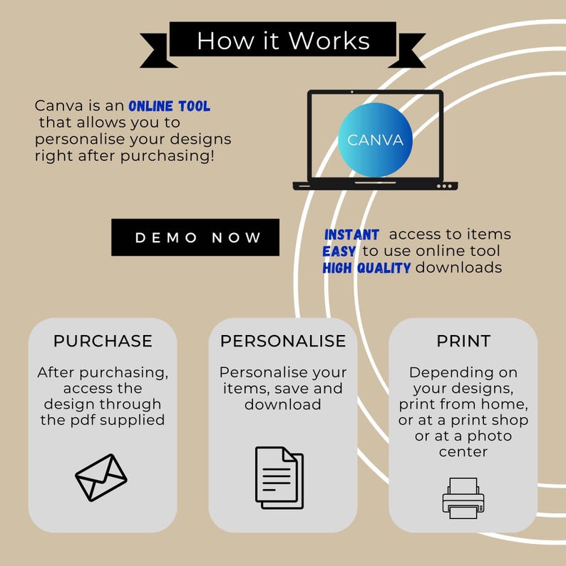 May include: An infographic titled "How it Works" explains the process of using Canva. The steps include purchasing, personalizing, and printing designs. The image features a laptop with the Canva logo, an envelope, a document, and a printer icon.