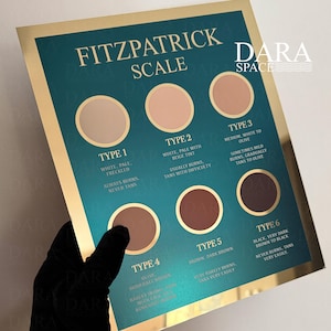 May include: A gold-framed chart titled "Fitzpatrick Scale" with six circles representing skin types. The chart includes text describing each skin type, ranging from white and freckled to black and very dark brown.