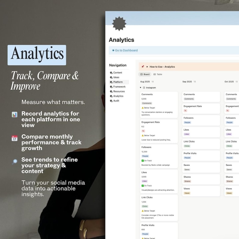 Puede incluir: Una captura de pantalla de una p&aacute;gina web titulada "Analytics" con el texto "Track, Compare & Improve". La p&aacute;gina muestra m&eacute;tricas de datos, incluyendo comentarios, tasa de participaci&oacute;n, seguidores, me gusta, clics en enlaces, visitas al perfil, compartidos y vistas. Tambi&eacute;n se muestran opciones de navegaci&oacute;n.