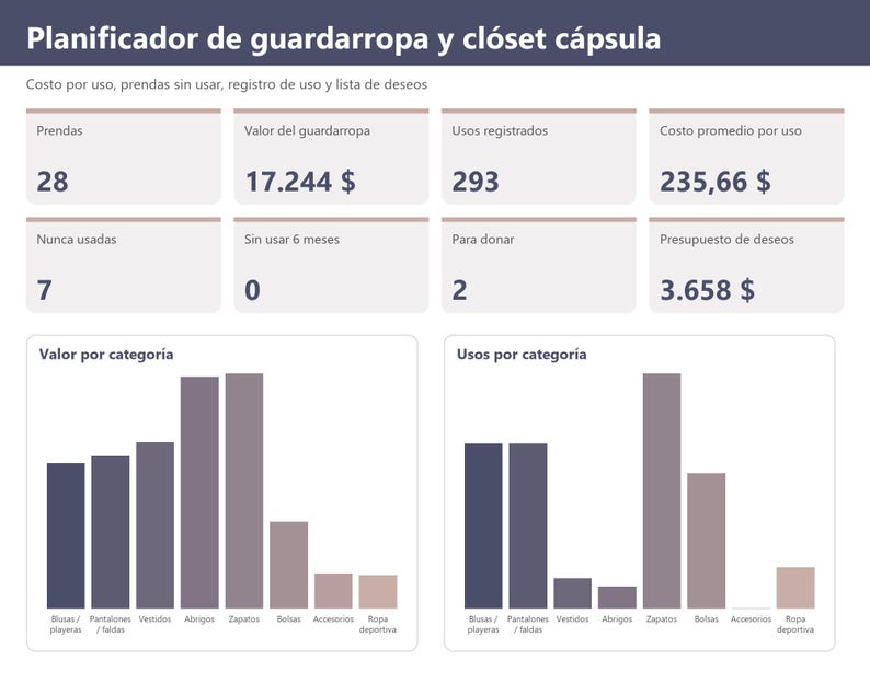 Capsule Wardrobe Spreadsheet | Excel & Google Sheets | Closet Inventory ...