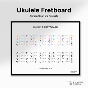 Carte des notes de la touche UKULELE, gamme chromatique des frettes *Imprimable*