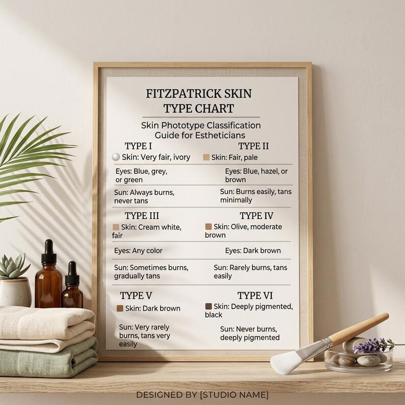Fitzpatrick Skin Type Chart.pdf Editable Fitzpatrick Skin Type Chart | Canva Template for Estheticians ...