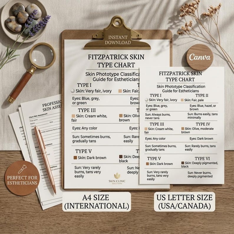 Editable Fitzpatrick Skin Type Chart | Canva Template for Estheticians ...