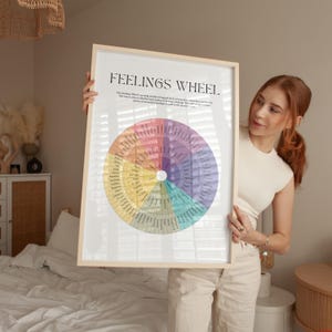 Feelings Wheel Chart: Therapy Psychology Decor Print