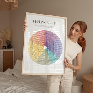 Feelings Wheel Chart: Therapy Psychology Decor (Print)