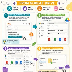 May include: An instructional infographic titled Simple Steps How to Access Your Digital Files from Google Drive. It features four numbered steps with icons and text explaining how to download files from Etsy, including email links, folder navigation, and saving files.