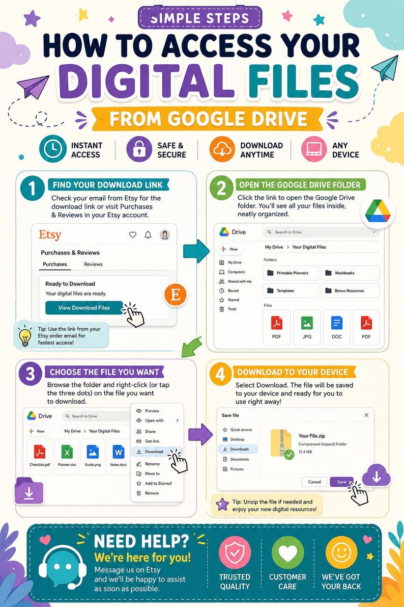May include: An instructional infographic titled Simple Steps How to Access Your Digital Files from Google Drive. It features four numbered steps with icons and text explaining how to download files from Etsy, including email links, folder navigation, and saving files.