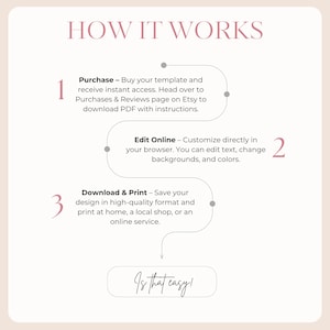 May include: A light beige graphic with the text "HOW IT WORKS" in a mauve color. The graphic details the steps: Purchase, Edit Online, and Download & Print. The phrase "Is that easy!" is at the bottom.