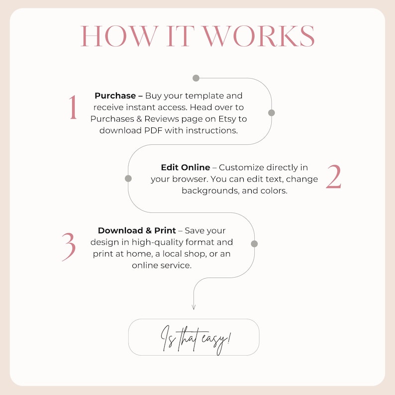 May include: A light beige graphic with the text "HOW IT WORKS" in a mauve color. The graphic details the steps: Purchase, Edit Online, and Download & Print. The phrase "Is that easy!" is at the bottom.
