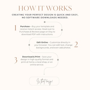 May include: A three-step guide on how to create a design using a template. The steps are: Purchase, Edit Online, and Download & Print. The text "Is that easy!" is at the bottom of the image.