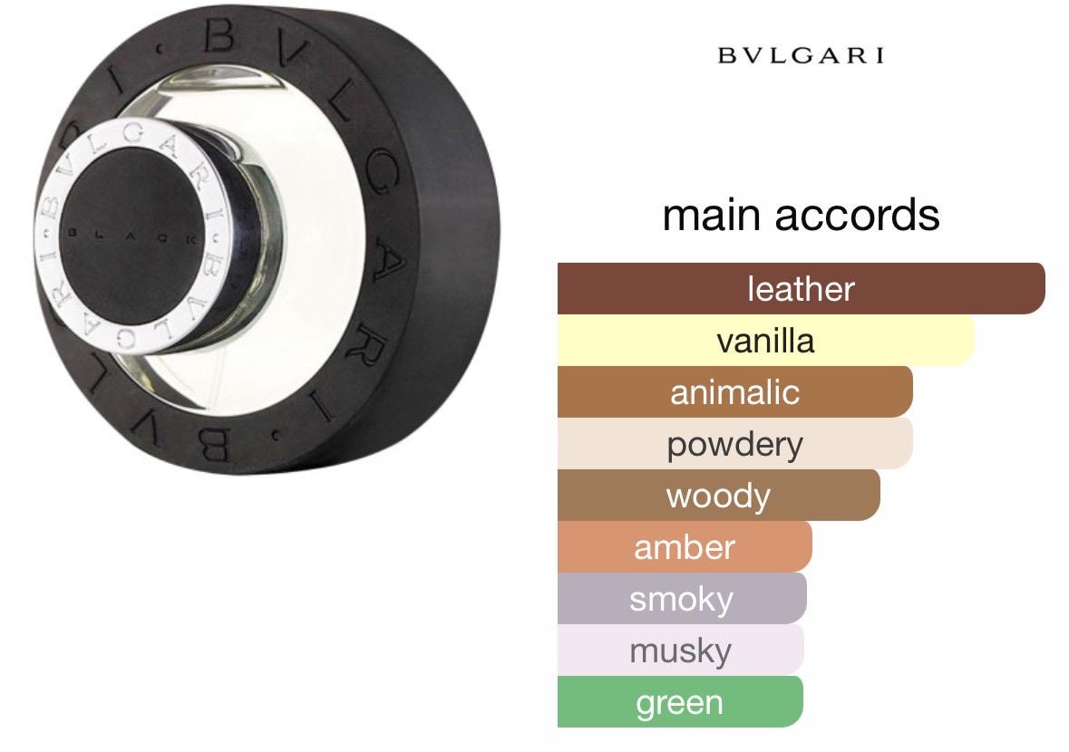 Bvlgari Black 2.5 Fl Oz - Etsy