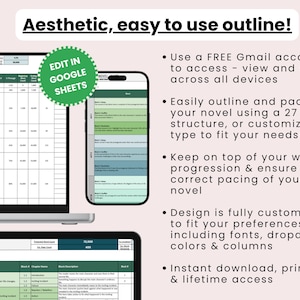 May include: Image of a novel outline displayed on a laptop, tablet, and smartphone. The text reads "Aesthetic, easy to use outline!" and details features like Google Sheets integration, Gmail access, and customizable design. The outline is designed to help writers.