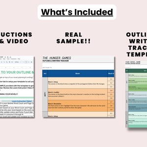 May include: Image showing a novel writing template with instructions, a sample outline, and a writing tracker. The template includes sections for outlining, tracking progress, and a sample outline based on "The Hunger Games".