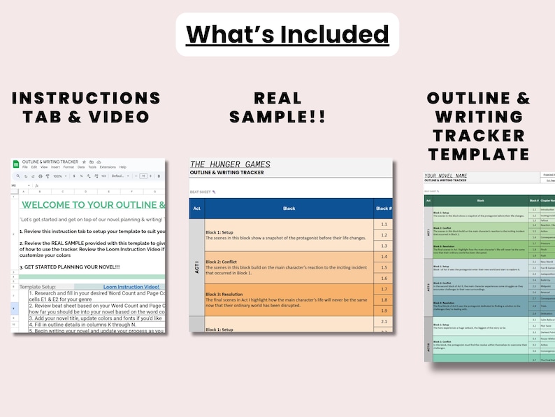 May include: Image showing a novel writing template with instructions, a sample outline, and a writing tracker. The template includes sections for outlining, tracking progress, and a sample outline based on "The Hunger Games".