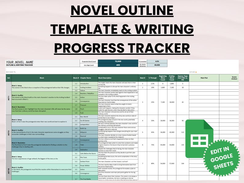 May include: A novel outline template and writing progress tracker with a green and white Google Sheets icon. The template includes sections for Act, Block, Chapter Name, and Block Description. Text at the top reads "NOVEL OUTLINE TEMPLATE & WRITING PROGRESS TRACKER."