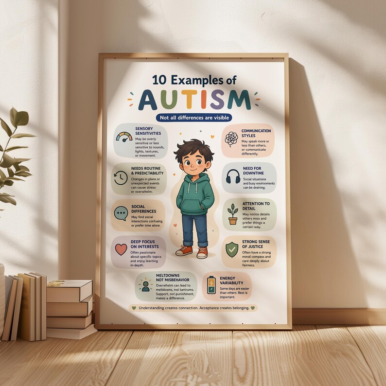 What is Autism – Visual Guide for Kids | Autism Explained Printable A4 ...