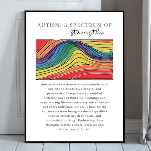 Op de afbeelding: Een ingelijste kunstdruk met de tekst "AUTISM: A SPECTRUM OF Strengths" boven een kleurrijke afbeelding van golvende, veelkleurige lijnen. Onder de afbeelding staat een tekstblok dat autisme beschrijft als een spectrum van unieke geesten.