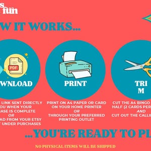 Puede incluir: Una infograf&iacute;a colorida con el texto "HOW IT WORKS..." y tres pasos: "Descargar", "Imprimir" y "Recortar". Cada paso est&aacute; ilustrado con un icono correspondiente: un archivo PDF, una impresora y unas tijeras. El texto debajo de cada paso proporciona instrucciones sobre c&oacute;mo preparar el juego de bingo para jugar.