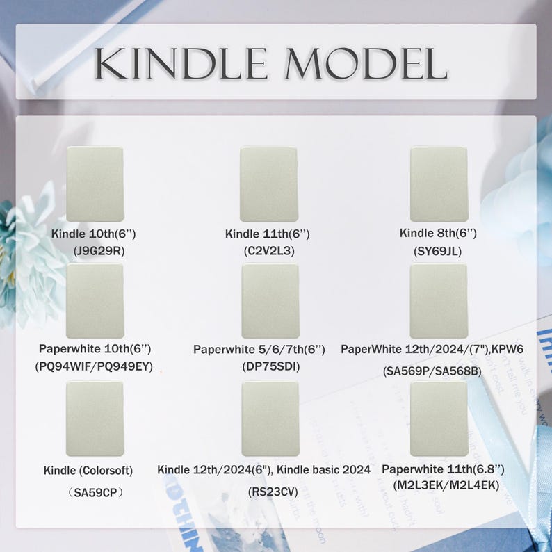 Puede incluir: Imagen que muestra varios modelos de Kindle, incluyendo Kindle 10th (6"), Kindle 11th (6"), y modelos Paperwhite. El texto "KINDLE MODEL" est&aacute; en la parte superior. Cada modelo se identifica con su nombre, tama&ntilde;o y n&uacute;mero.