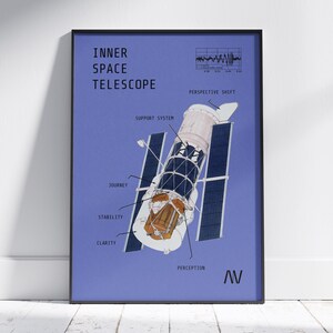 Poster di carta opaca di qualità superiore Inner Telescope – Arte murale sulla scienza spaziale e sulla scoperta di sé