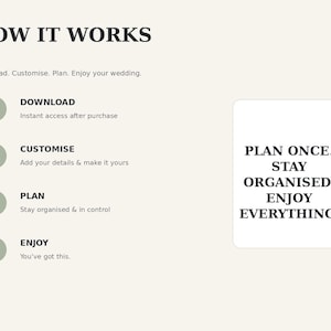 Può includere: Un grafico informativo intitolato HOW IT WORKS con quattro passaggi: DOWNLOAD, CUSTOMISE, PLAN e ENJOY. Ogni passaggio include una breve descrizione. Un riquadro bianco sulla destra mostra il testo: PLAN ONCE. STAY ORGANISED. ENJOY EVERYTHING.