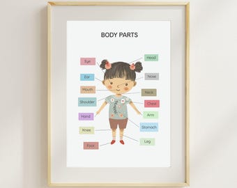 Puede incluir: Una impresión enmarcada titulada "BODY PARTS" presenta una ilustración de dibujos animados de un niño con partes del cuerpo etiquetadas. Las etiquetas incluyen "Eye", "Ear", "Mouth", "Shoulder", "Hand", "Knee" y "Foot". El niño lleva una camisa floral y pantalones cortos marrones.
