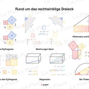Könnte beinhalten: Ein weißes Poster mit mathematischen Diagrammen und Formeln. Die Diagramme umfassen Dreiecke, Quadrate und geometrische Formen mit Beschriftungen und Gleichungen. Der Text enthält "Rund um das rechtwinklige Dreieck" und "Satz des Pythagoras".