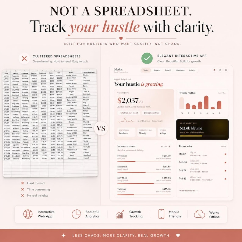 Cluttered Spreadsheet Example Side Hustle Income Tracker | Multi Income Dashboard for Freelancers ...